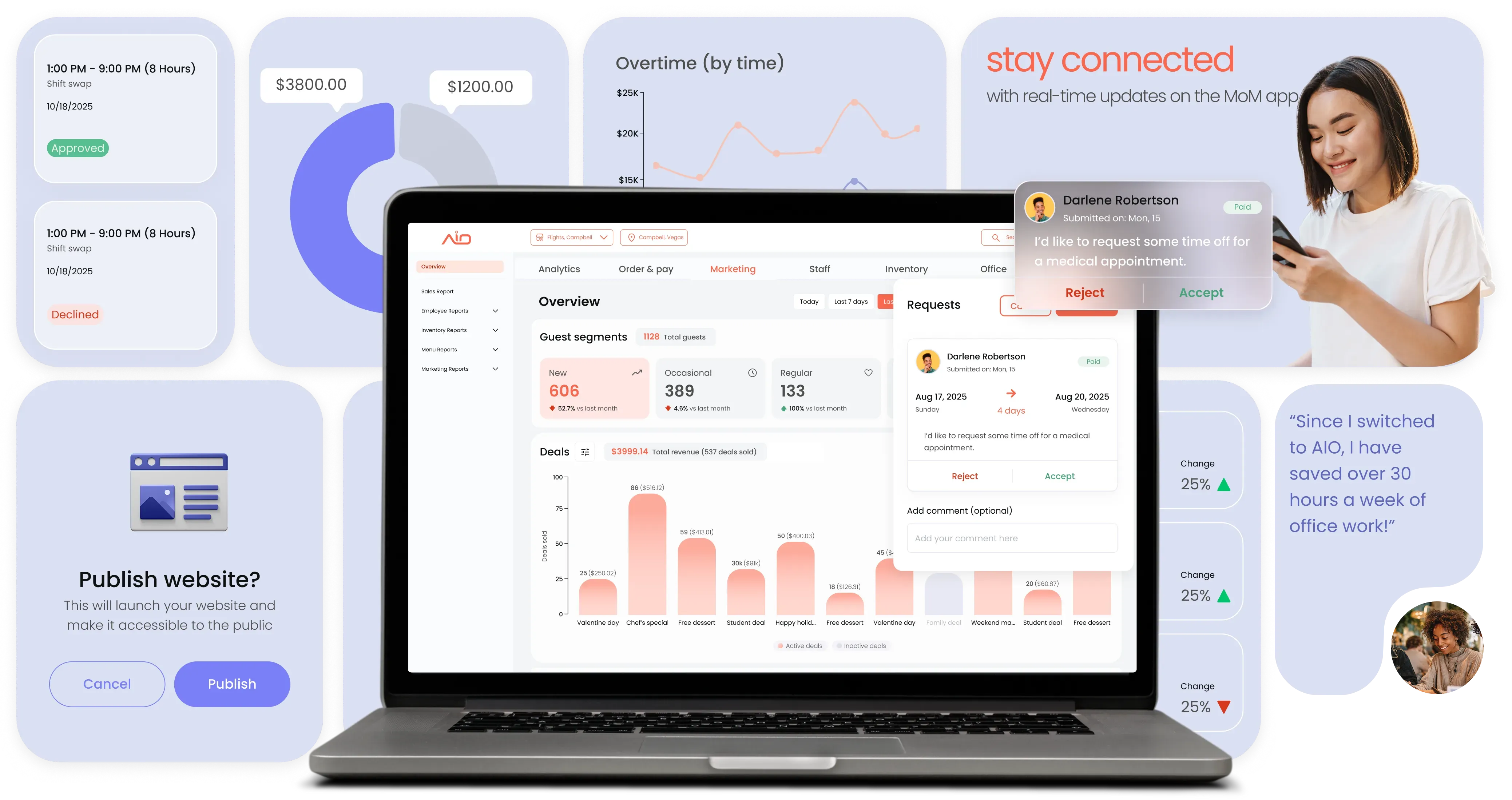 AIO Dashboard